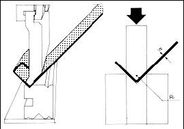 Màquina Plegadora - 3
